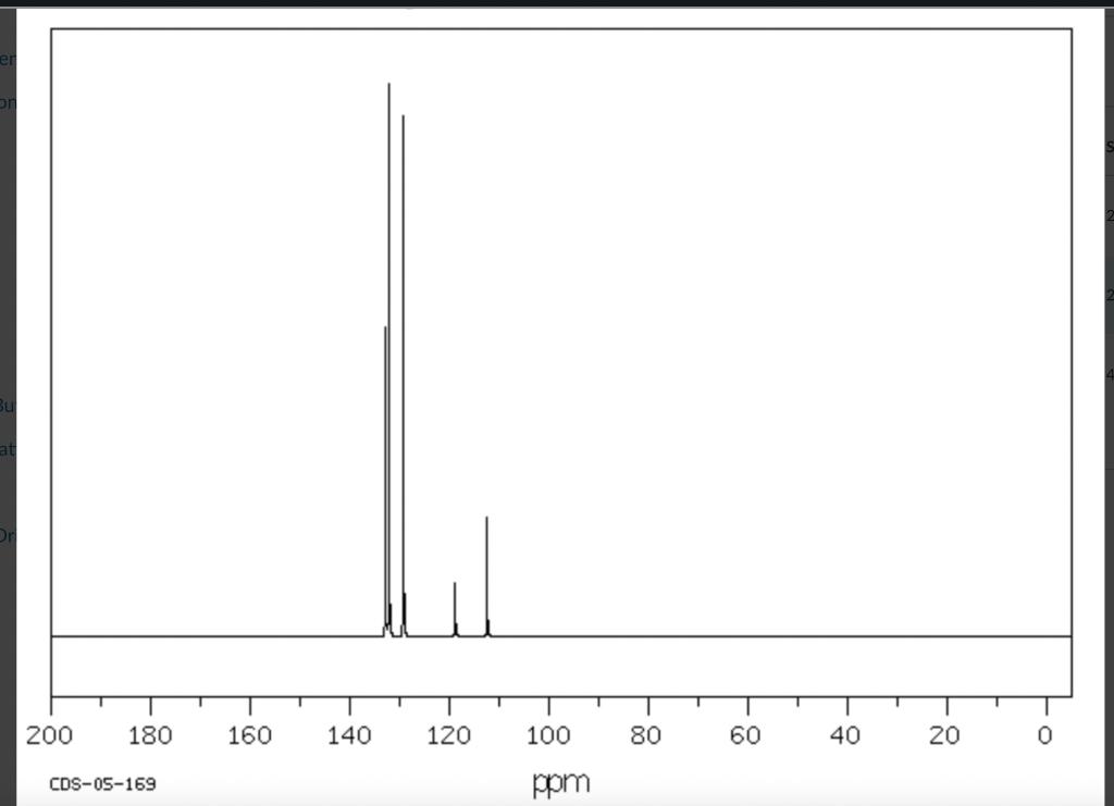 (2) What are the major peaks in your IR spectrum. Assign these