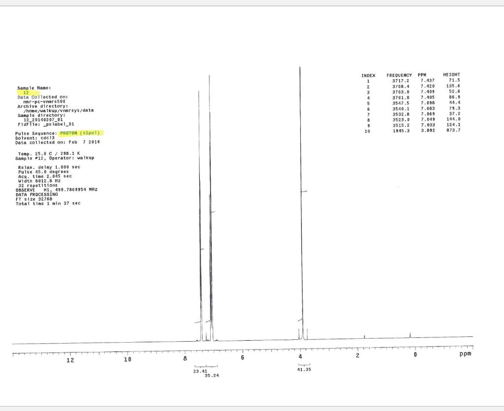 peaks to specific bond motions for functional groups that are present in