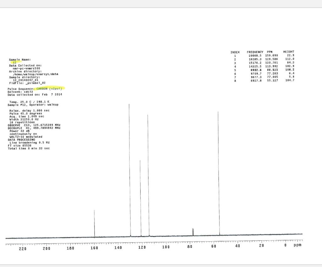 determining how substituants are distributed on the arene ring. If you are
