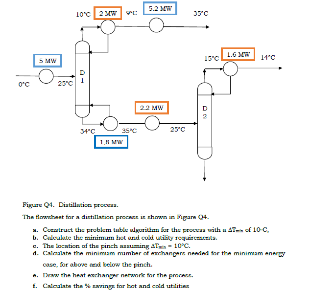 Figure Q4. Distillation process. The flowsheet for a distillation process is