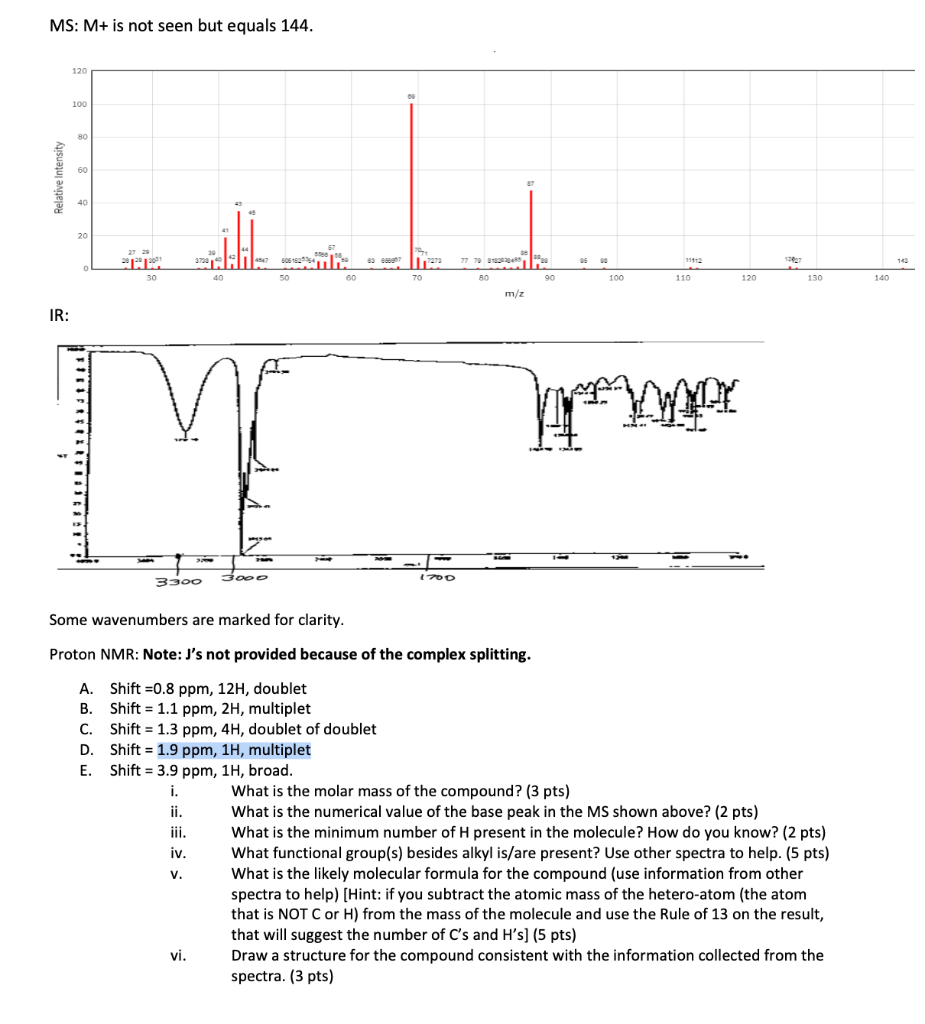  please help 1-5 MS: M+ is not seen but equals 144