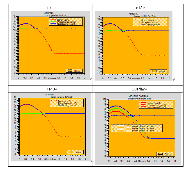(+ if time and temperature increase, what should we consider and change