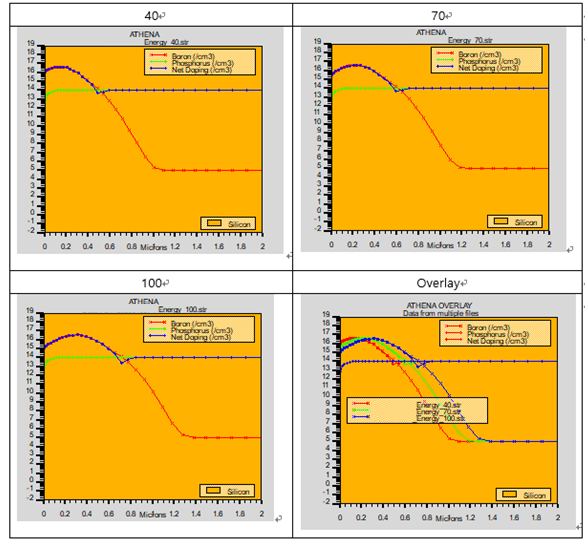 the graph ) 1014 cm3 1012 cm3 1011 cm3 1012 cm3 103