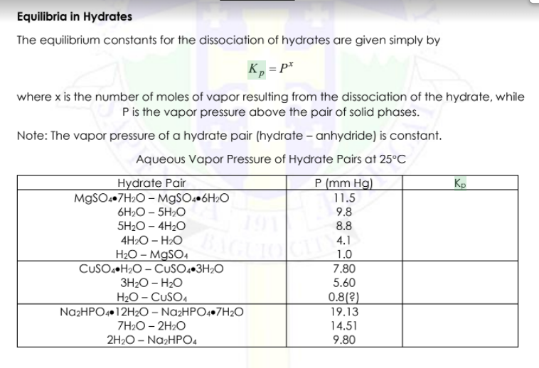 SHOW COMPLETE SOLUTION AND WRITE THE ANSWERS IN 4 DECIMAL PLACES Equilibria