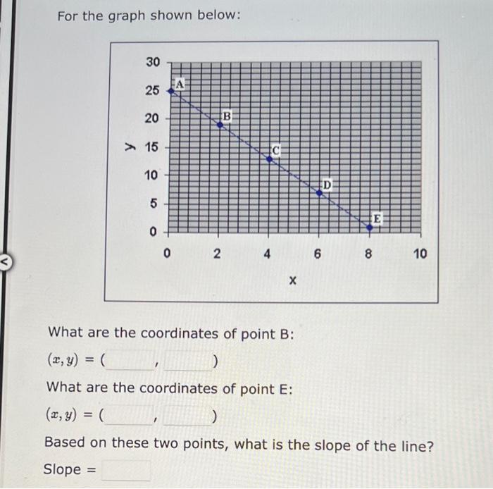  please help asap with both qs For the graph shown below: