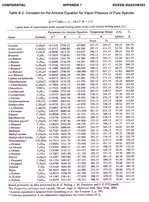 hydration operating conditions have been optimized in order to reduce production costs