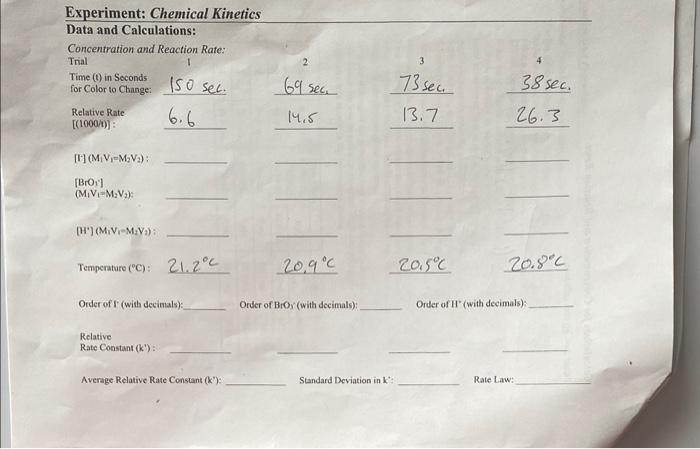 I have down the primary data from the lab. I'm just not