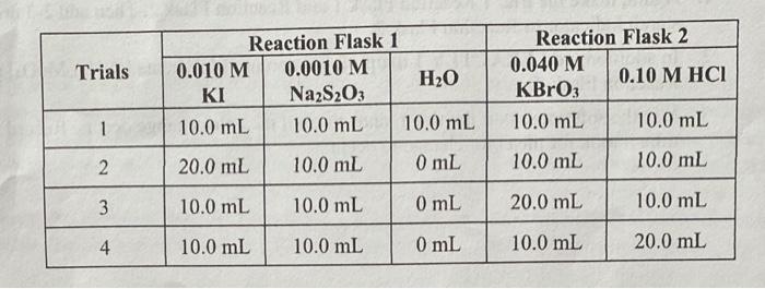 exactly sure what the rest is asking/how to fill it out. I