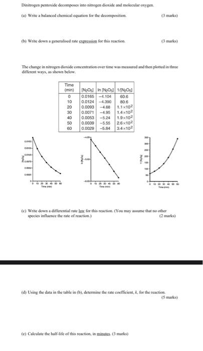  Dinitrogen pentoxide decomposes inta nitrogen dioxide and molecular oxygen. (a) Write
