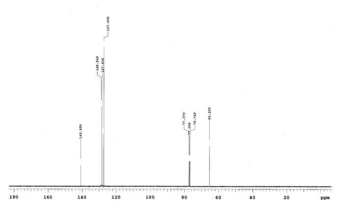 Identify which one is the unknown compound. a. 1-dodecanol b. 1-propanol c.