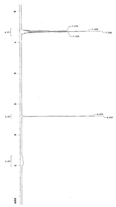 3-methyl-1-butanol d. 1-octanol e. phenylmethanol f. isopropanol g. 1-hexanol h. 1-decanol
