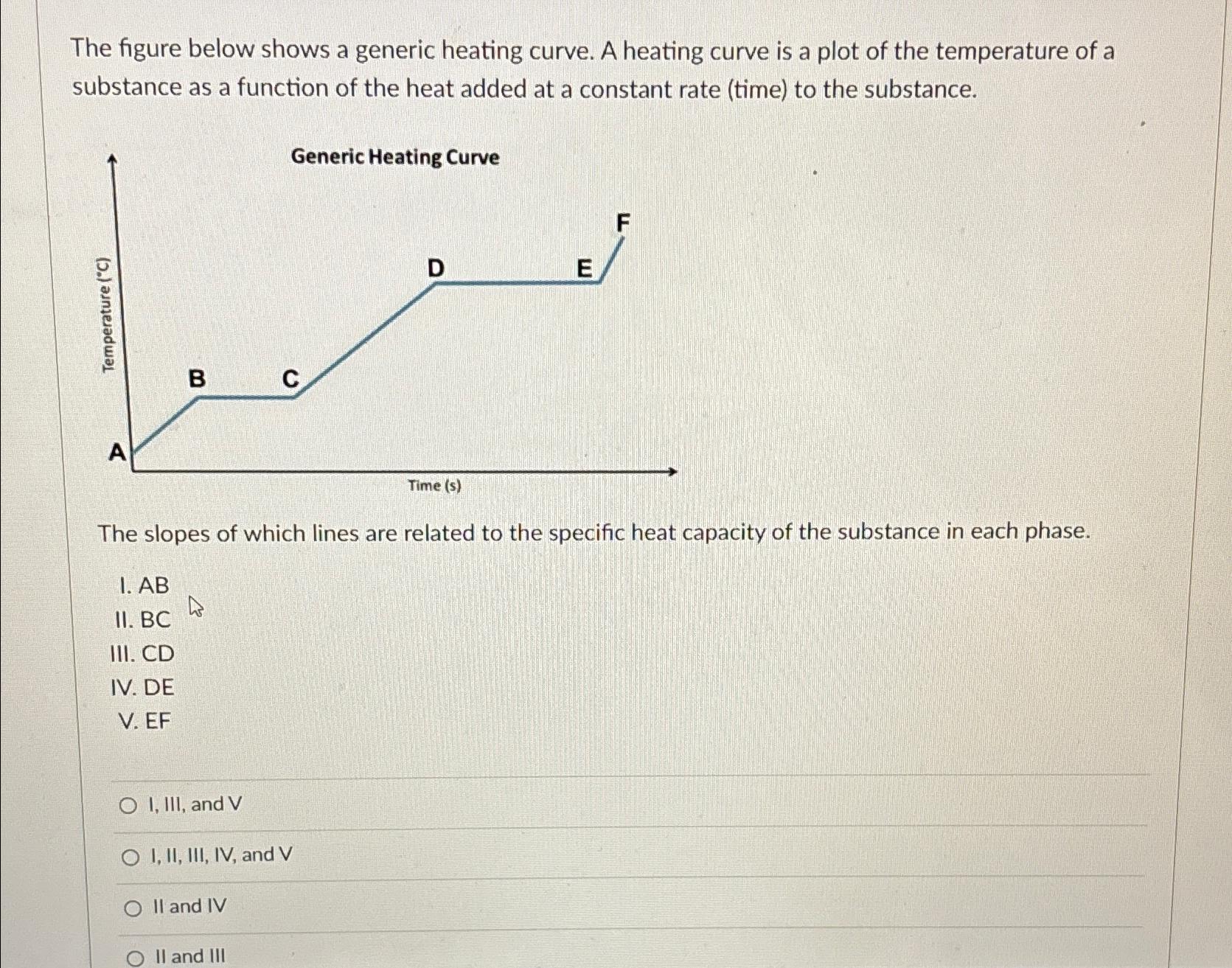  The figure below shows a generic heating curve. A heating curve