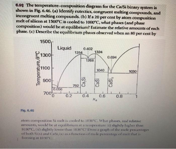  6.9\$ The temperature-composition diagram for the Ca/Si binary system is shown