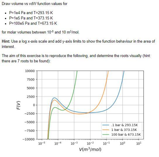 state and similar to the ideal gas law. It requires two state