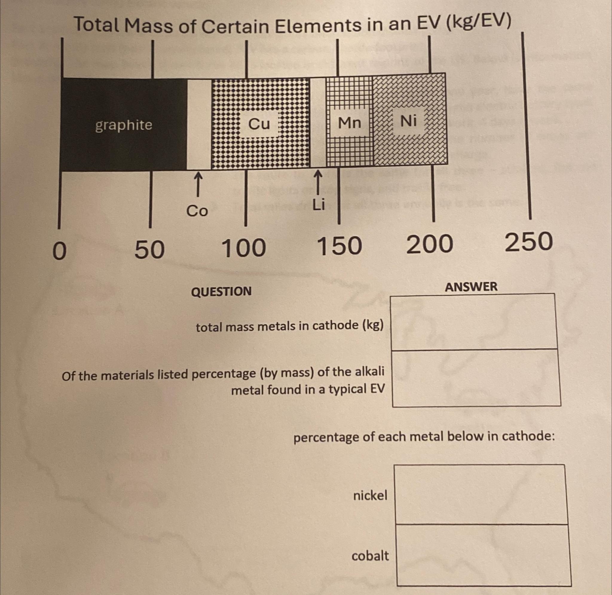  Total Mass of Certain Elements in an EV (kg/EV) QUESTION ANCW/FR