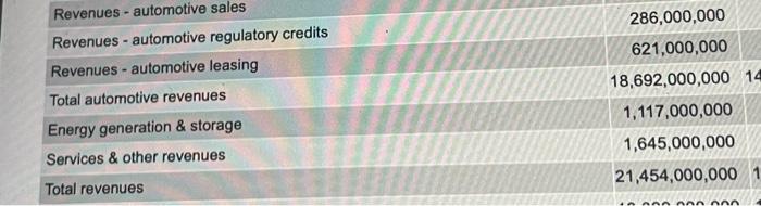 thats part of the income statement: part of balance sheet: i upvote