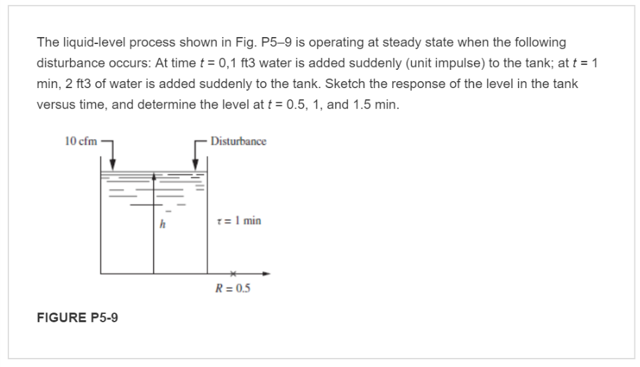 ??? The liquid-level process shown in Fig. P5-9 is operating at steady