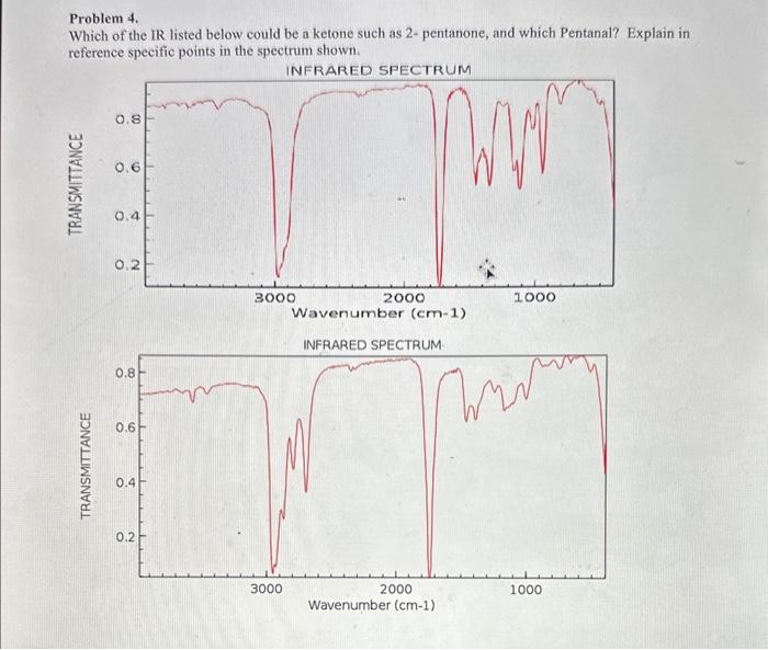 identify and explain Problem 4. Which of the IR listed below could