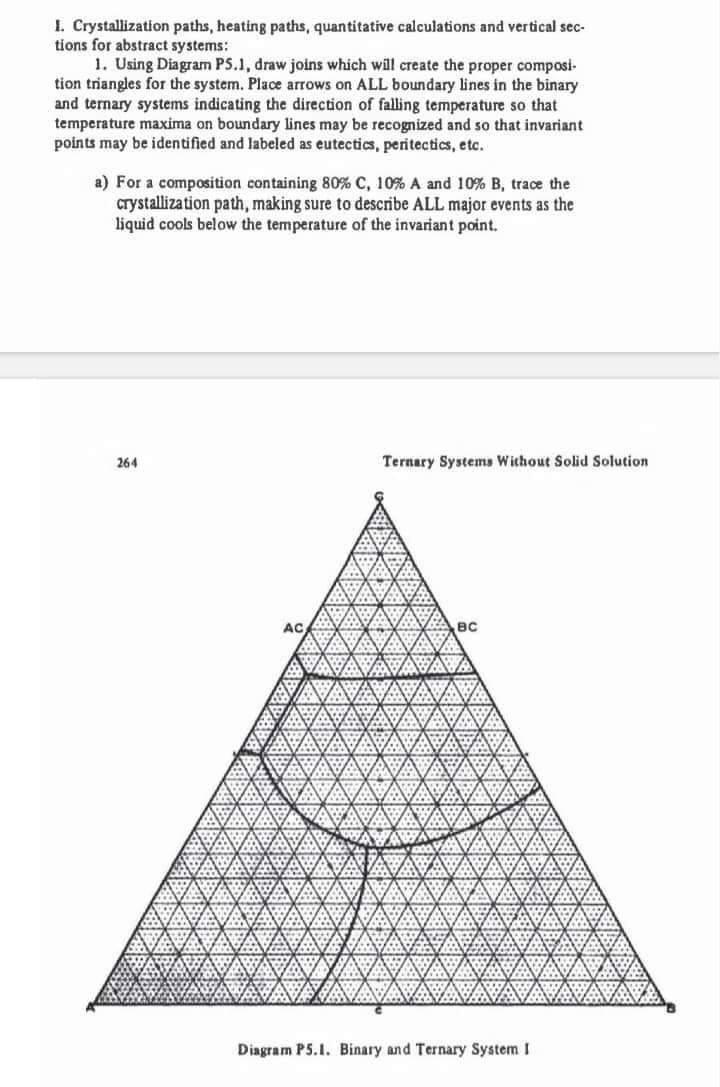  1. Crystallization paths, heating paths, quantitative calculations and vertical sections for