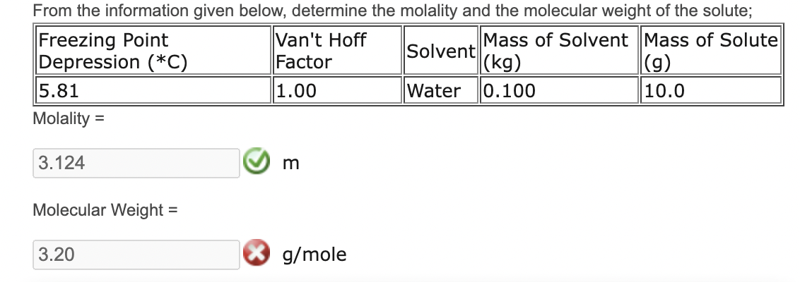  From the information given below, determine the molality and the molecular