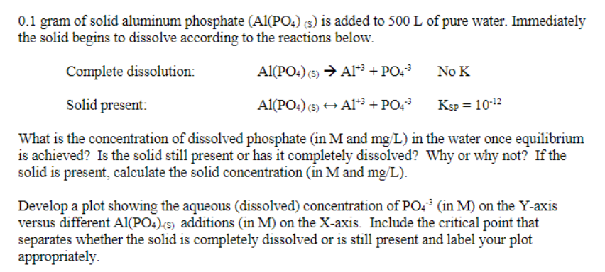  Need help with the plot for the critical point, not the