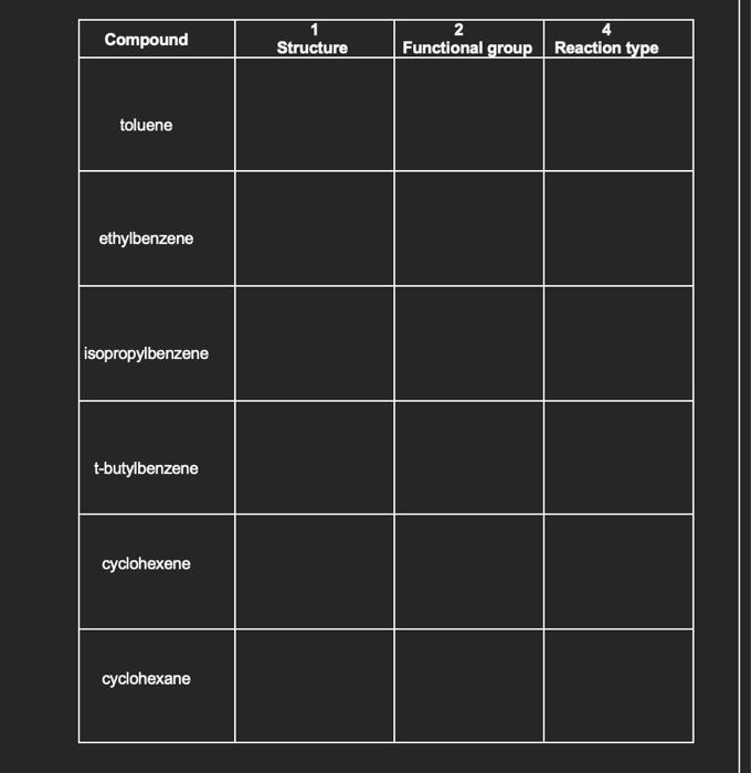  please help me fill out the table below . fist draw