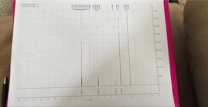  NMR spectra for unknown compound will be provided to you (this