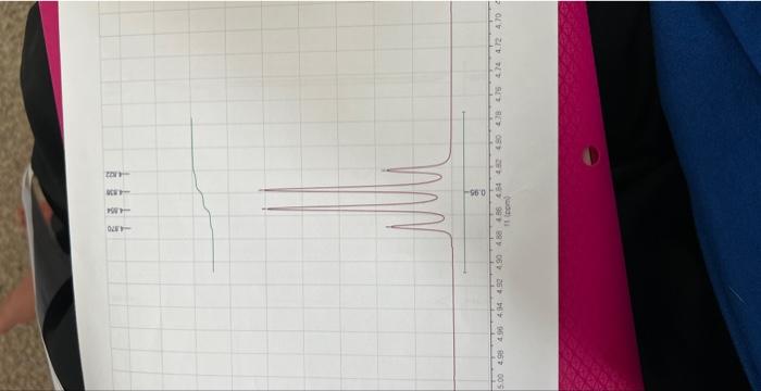 by the instructor). Interpret the NMR spectra and identify the structure of