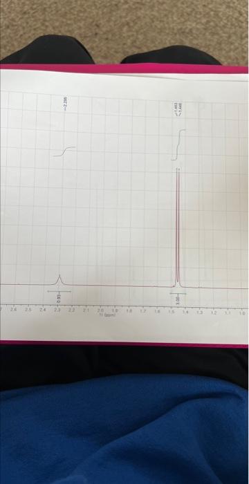 the unknown. For the 1H NMR spectrum, prepare a table with chemical