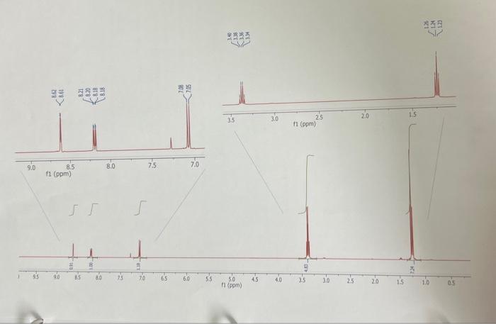 higher or lower than the starting material? Does it makes sense? Explain.