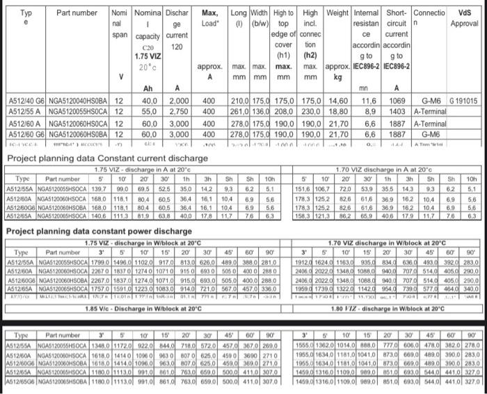 is for my questions. please solve 12. The standard cell model shown