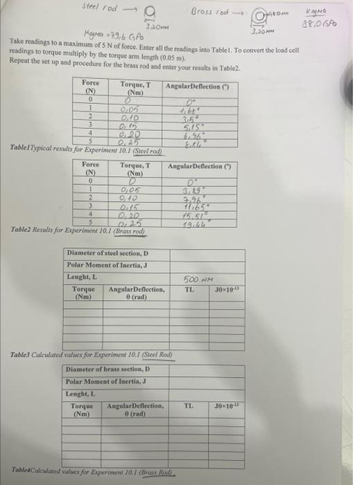 material affect this relationship. To examine the relationship between torsional deflection and