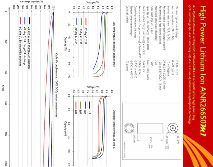 in the figure is to be parameterized from a pulse test. Starting
