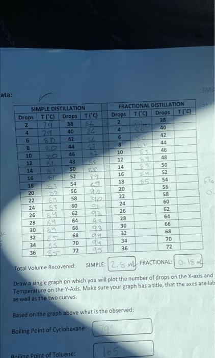  Total Volume Recovered: SIMPLE: FRACTIONAL: Draw a single graph on which