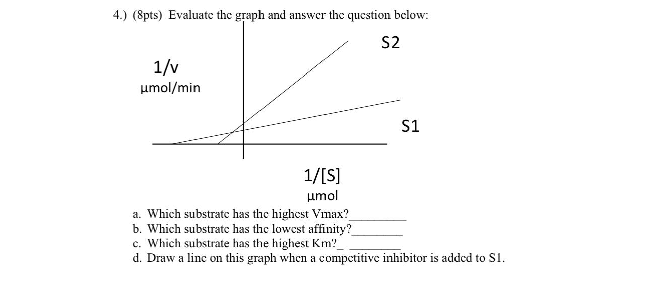  4.) (8pts) Evaluate the graph and answer the question below: a.