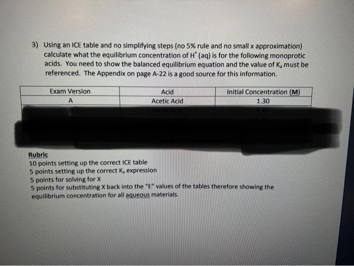  3) Using an ICE table and no simplifying steps (no 5%