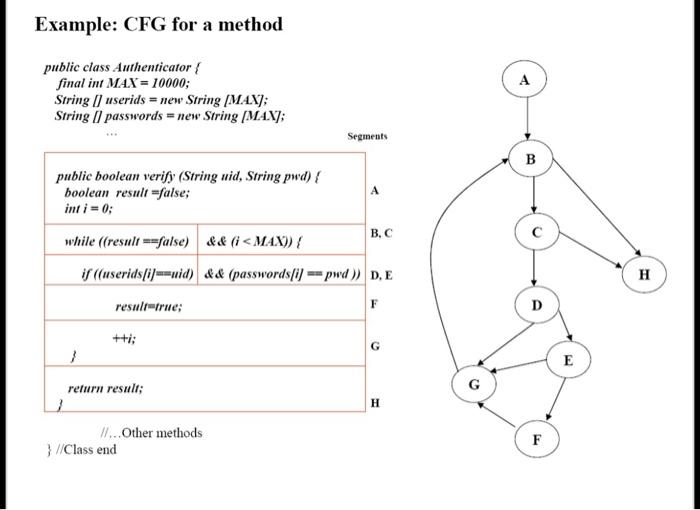  example question: please solve same as the example Example: CFG for