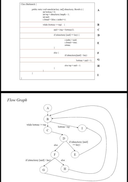 a method public class Authenticator \{ final int MAX=10000; String [/ userids