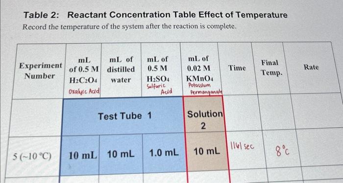  i just need the rate calculations Table 2: Reactant Concentration Table