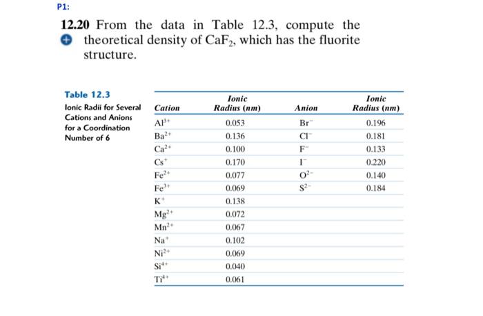  Please answer the question fully: 12.20 From the data in Table