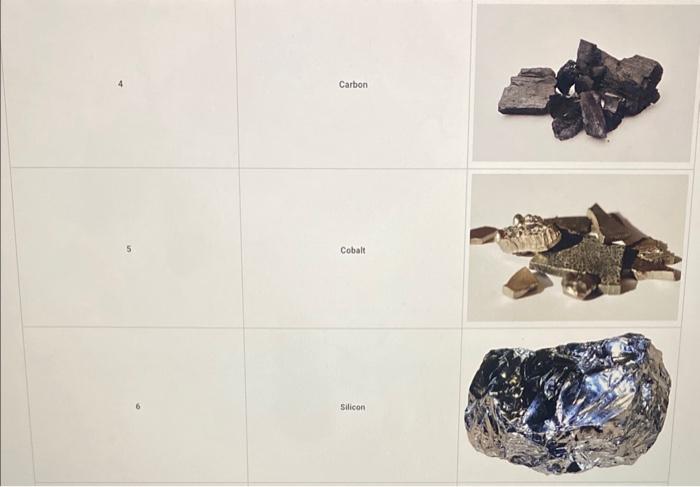 3 Zine 4 Carbon 5 Cobalt Filion 6 Silicon 7 Tin Magnetium