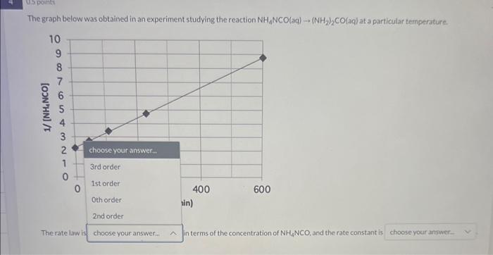  The graph below was obtained in an experiment studying the reaction
