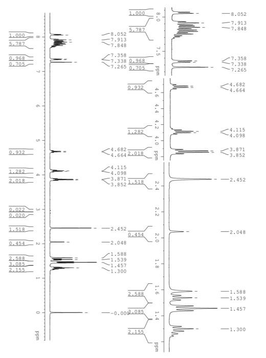  please explain how to read this NMR. including what the peaks