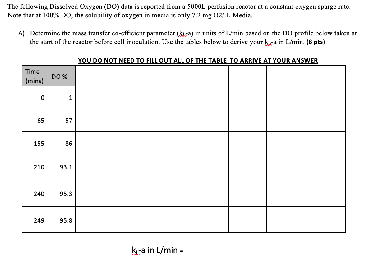  The following Dissolved Oxygen (DO) data is reported from a 5000L