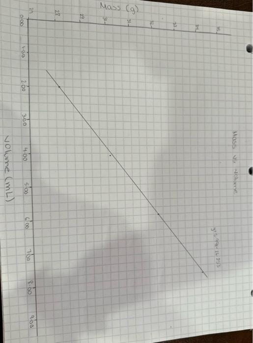 need to draw the graph just need the questions answered Density Experiment