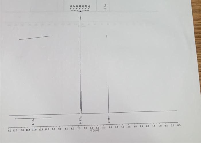  identifying the mass spec, infrared and etc 