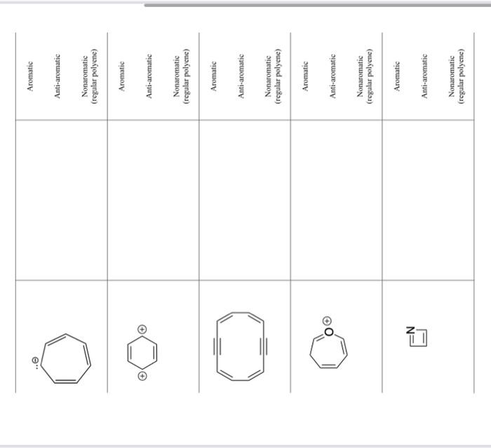 following compounds is aromatic, anti-aromatic, or will behave as a regular polyene