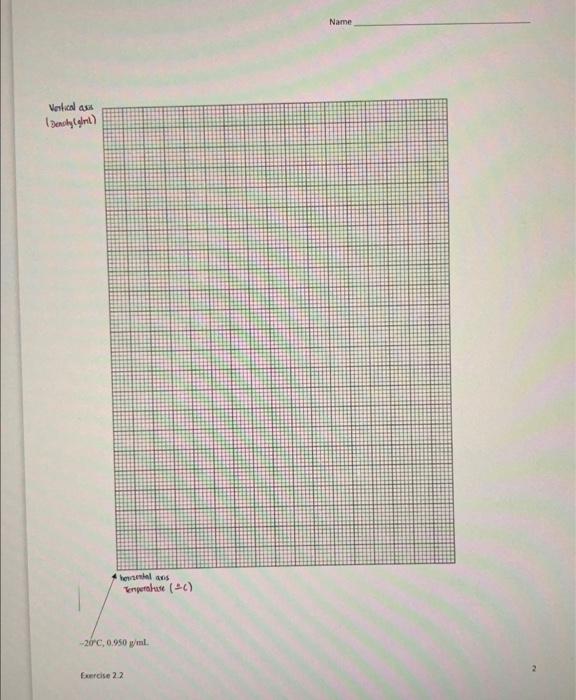 on the buttom The tabie below shows the density of water at