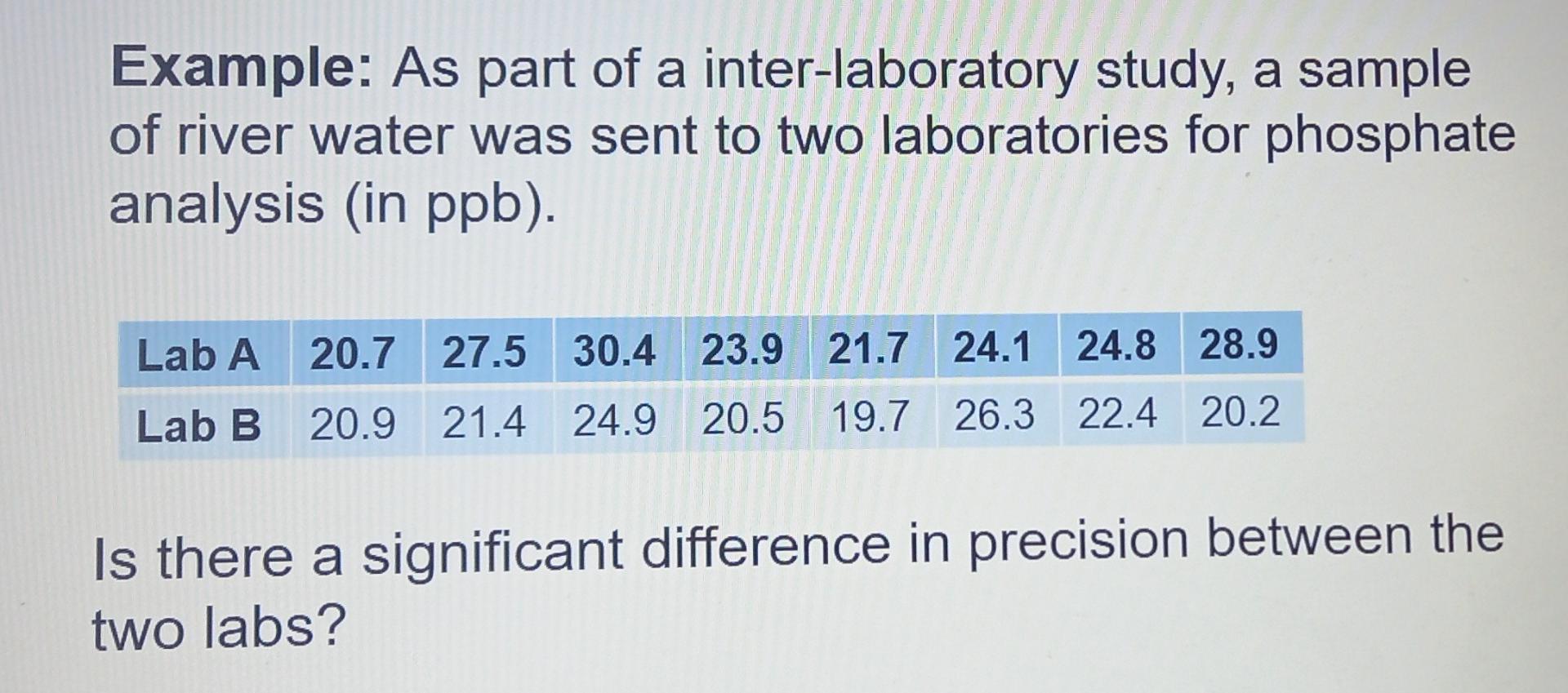  a Example: As part of a inter-laboratory study, a sample of