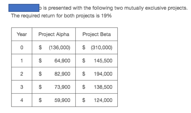  1. Using the data above, what is the IRR for project